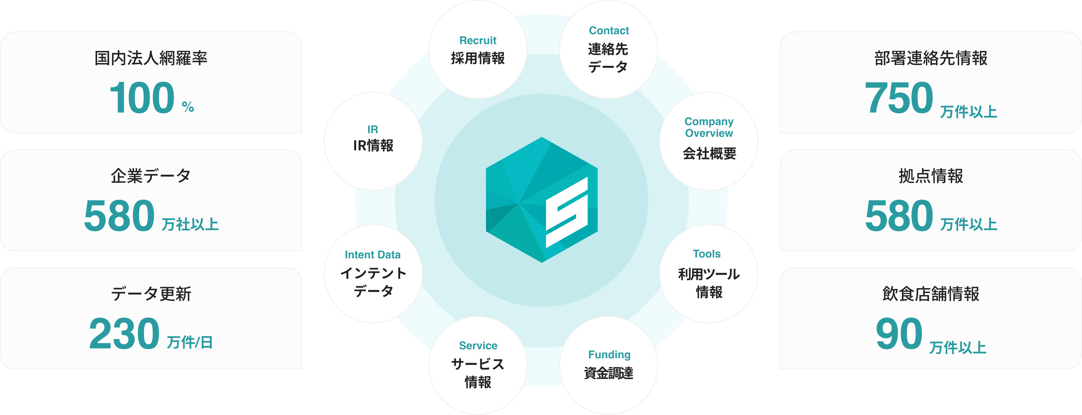 圧倒的なデータの量と質を示すグラフと統計情報