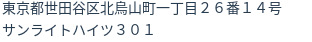 住所（登記所在地）