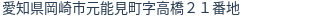 住所(登記所在地)