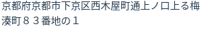 住所(登記所在地)