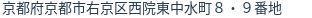 住所(登記所在地)