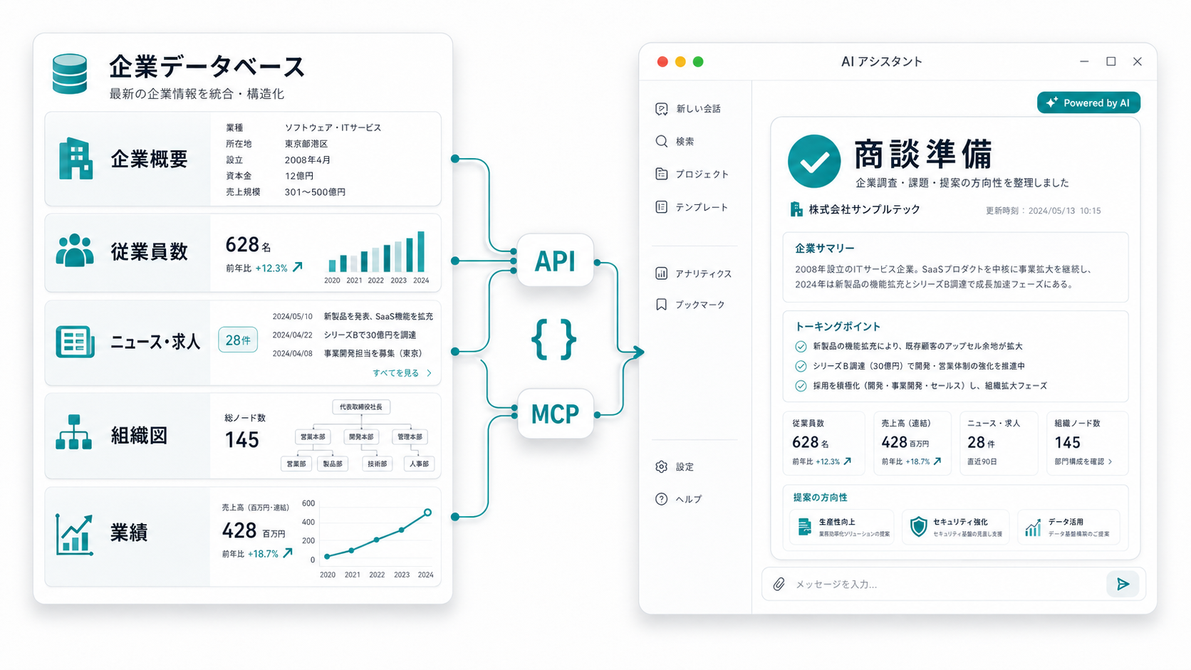 構造化された企業データをAPI/MCPでAIツールに連携するイメージ