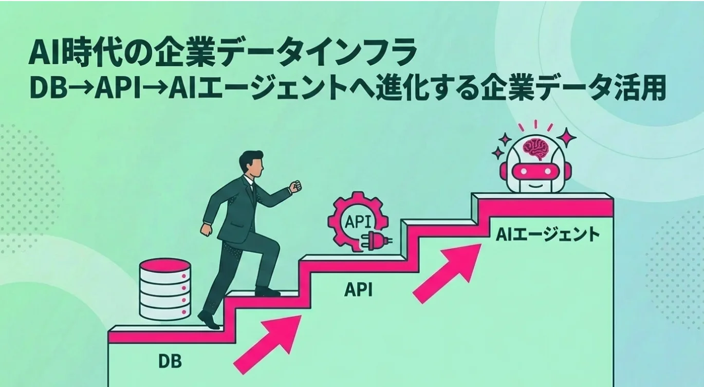AI時代の企業データインフラ｜DB→API→AIエージェントへ進化する企業データ活用