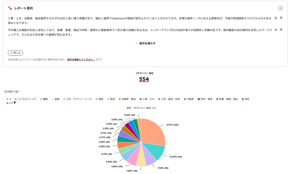 自動エンリッチした企業データを業種・従業員規模などの構成比でレポート可視化したダッシュボード画面